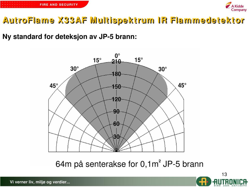 for deteksjon av JP-5 brann: 64m