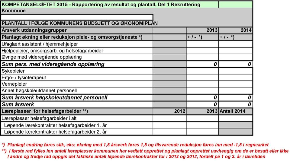 med videregående opplæring 0 0 Sykepleier Ergo- / fysioterapeut Vernepleier Annet høgskoleutdannet personell Sum årsverk høgskoleutdannet personell 0 0 Sum årsverk 0 0 Læreplasser for