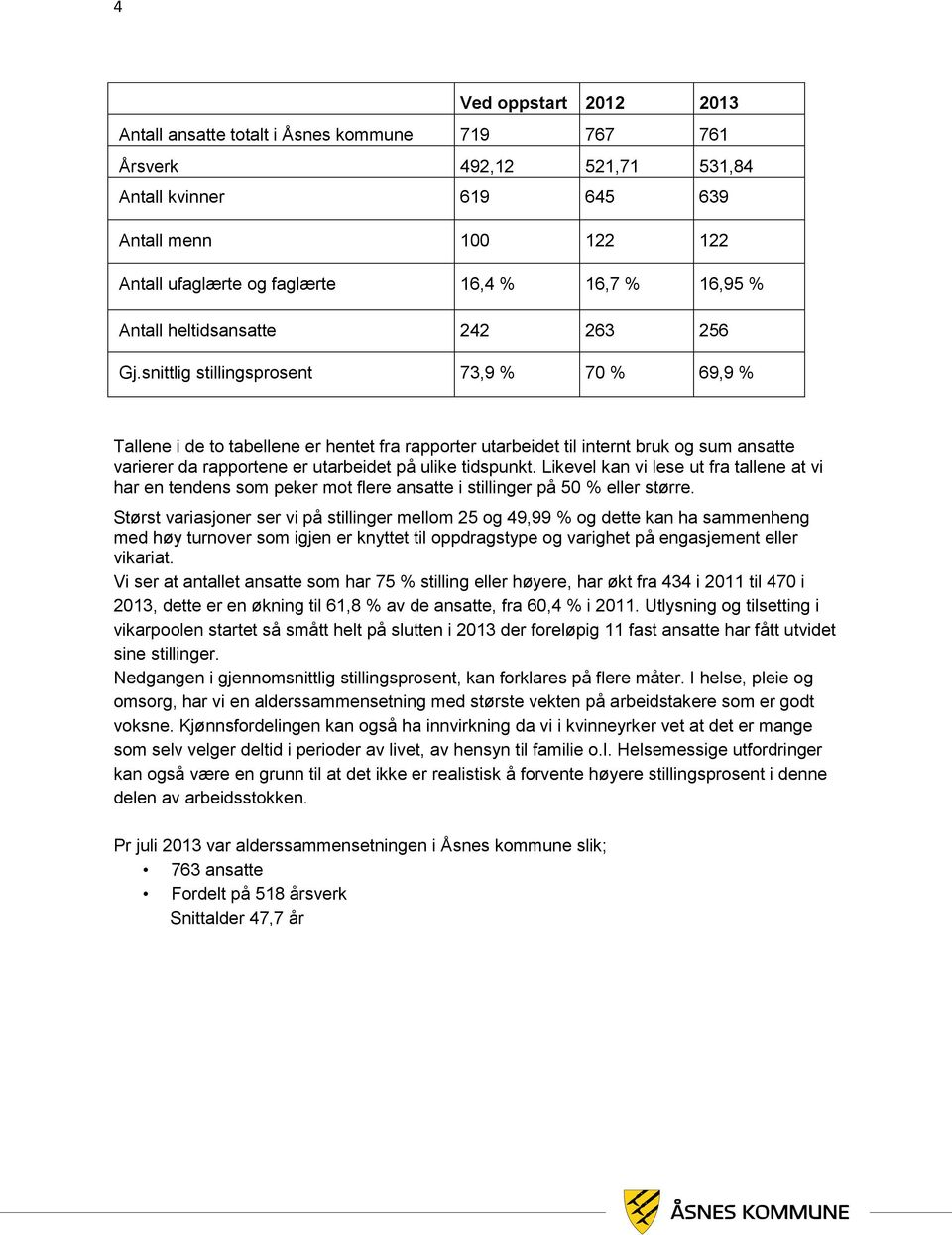 snittlig stillingsprosent 73,9 % 70 % 69,9 % Tallene i de to tabellene er hentet fra rapporter utarbeidet til internt bruk og sum ansatte varierer da rapportene er utarbeidet på ulike tidspunkt.