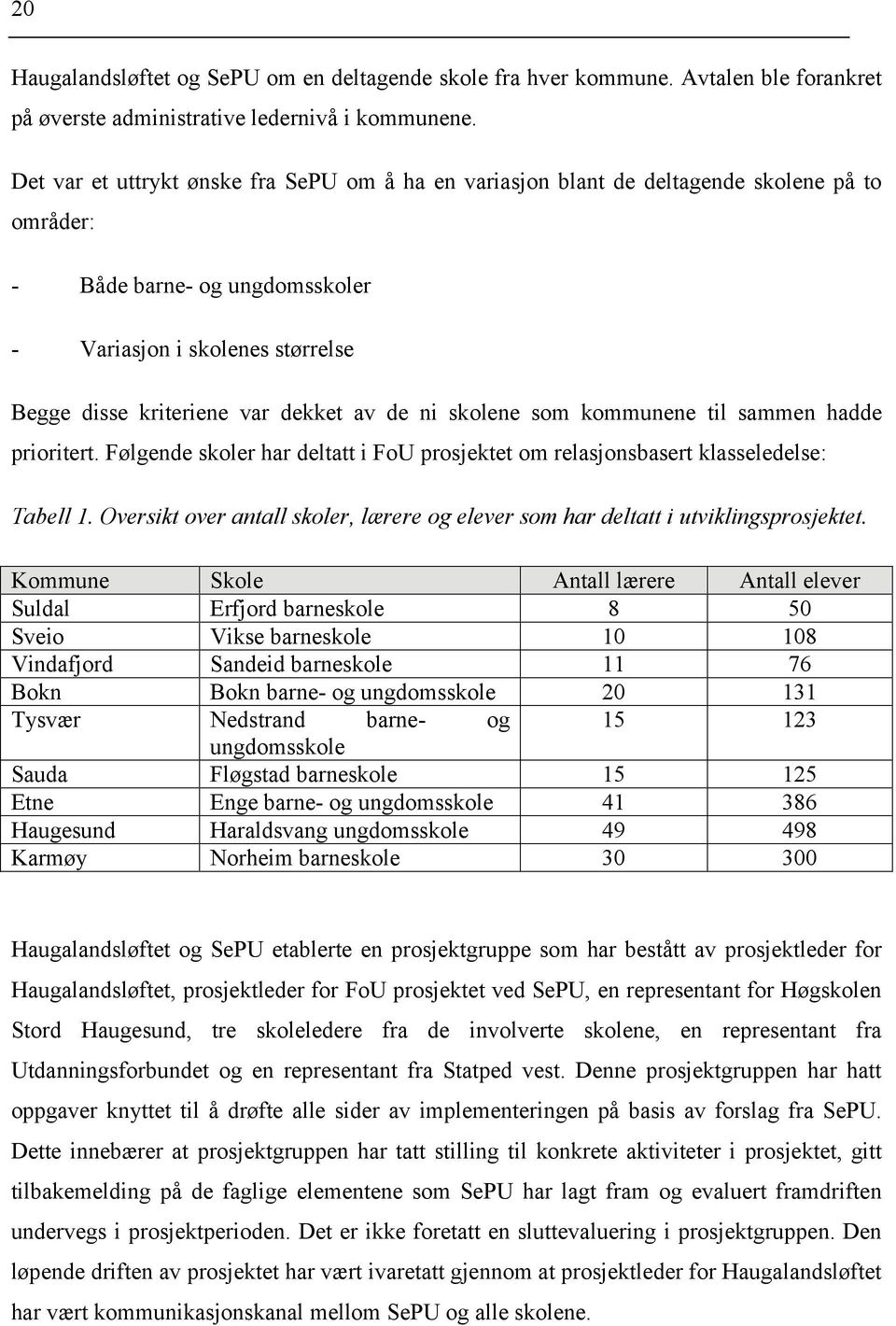 de ni skolene som kommunene til sammen hadde prioritert. Følgende skoler har deltatt i FoU prosjektet om relasjonsbasert klasseledelse: Tabell 1.