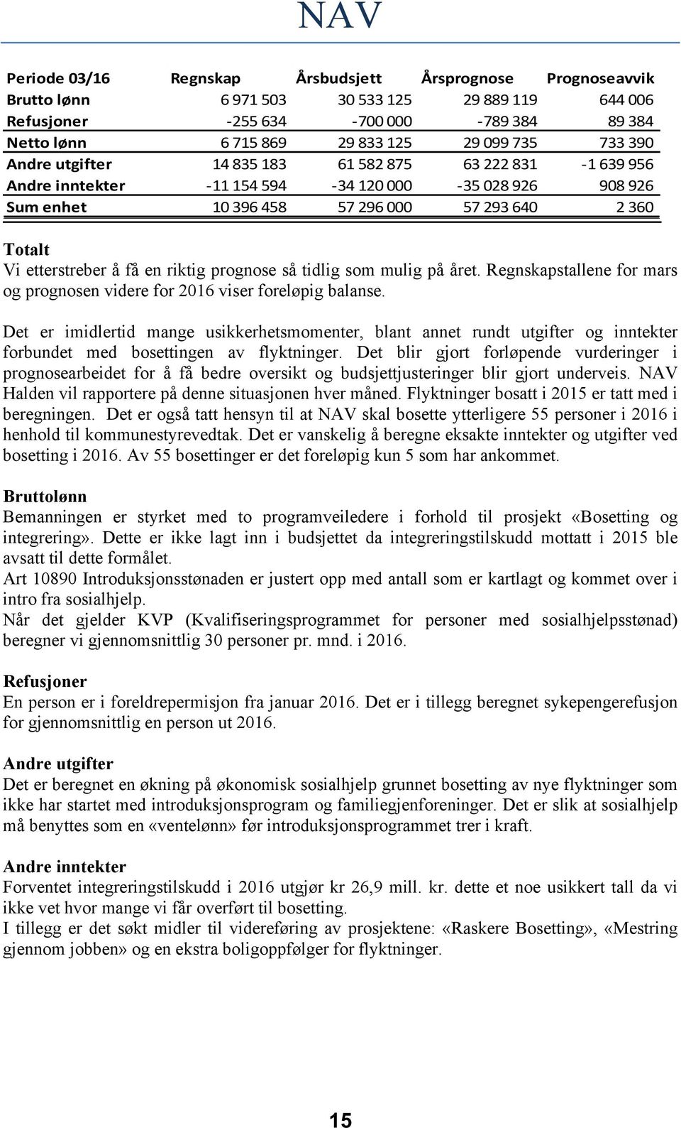 å få en riktig prognose så tidlig som mulig på året. Regnskapstallene for mars og prognosen videre for 2016 viser foreløpig balanse.