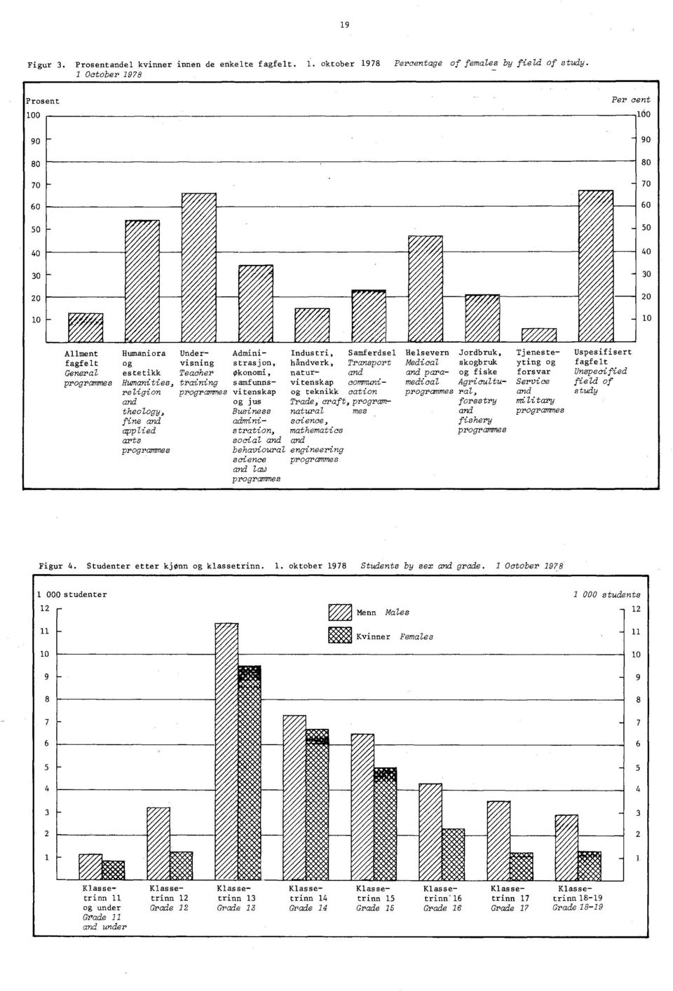 applied arts programmes Økonomi, natur and Samferdsel samfunns vitenskap communivitenskap og teknikk cation og jus Trade, craft, progrcon Business natural mes admini science, stration, mathematics