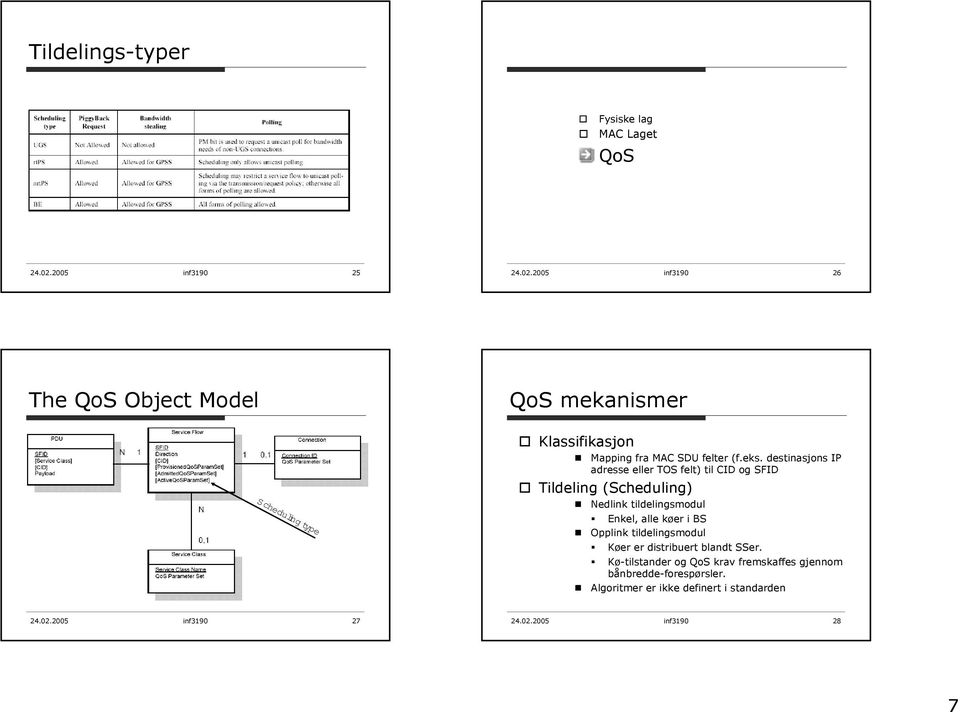 2005 inf3190 26 The QoS Object Model QoS mekanismer Scheduling type Klassifikasjon Mapping fra MAC SDU felter (f.eks.