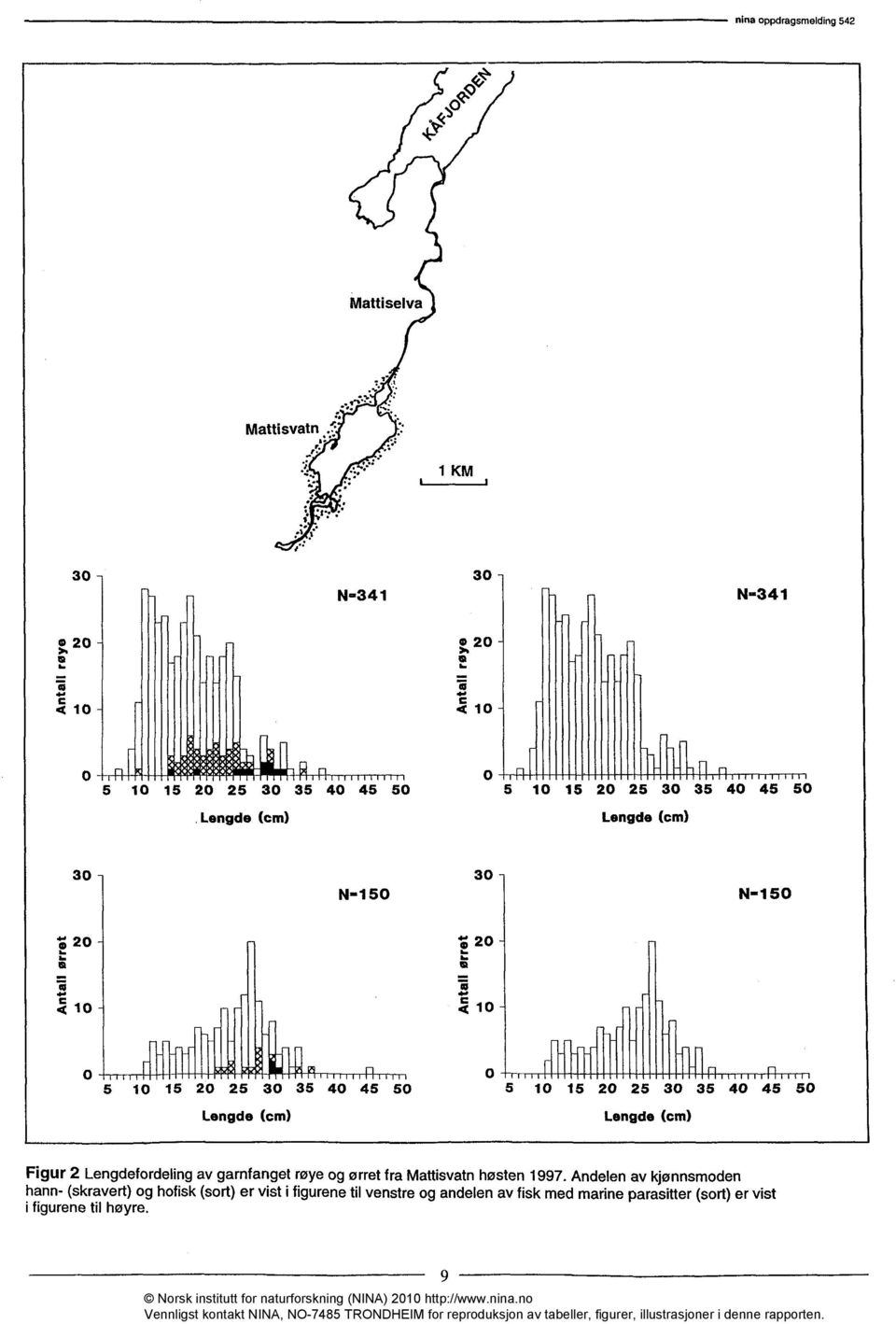 : 10 < 10 0 5 10 15 20 25 30 35 40 45 50 0 5 10 15 20 25 30 35 40 45 50 Figur 2 Lengdefordeling av gamfanget røye og ørret fra