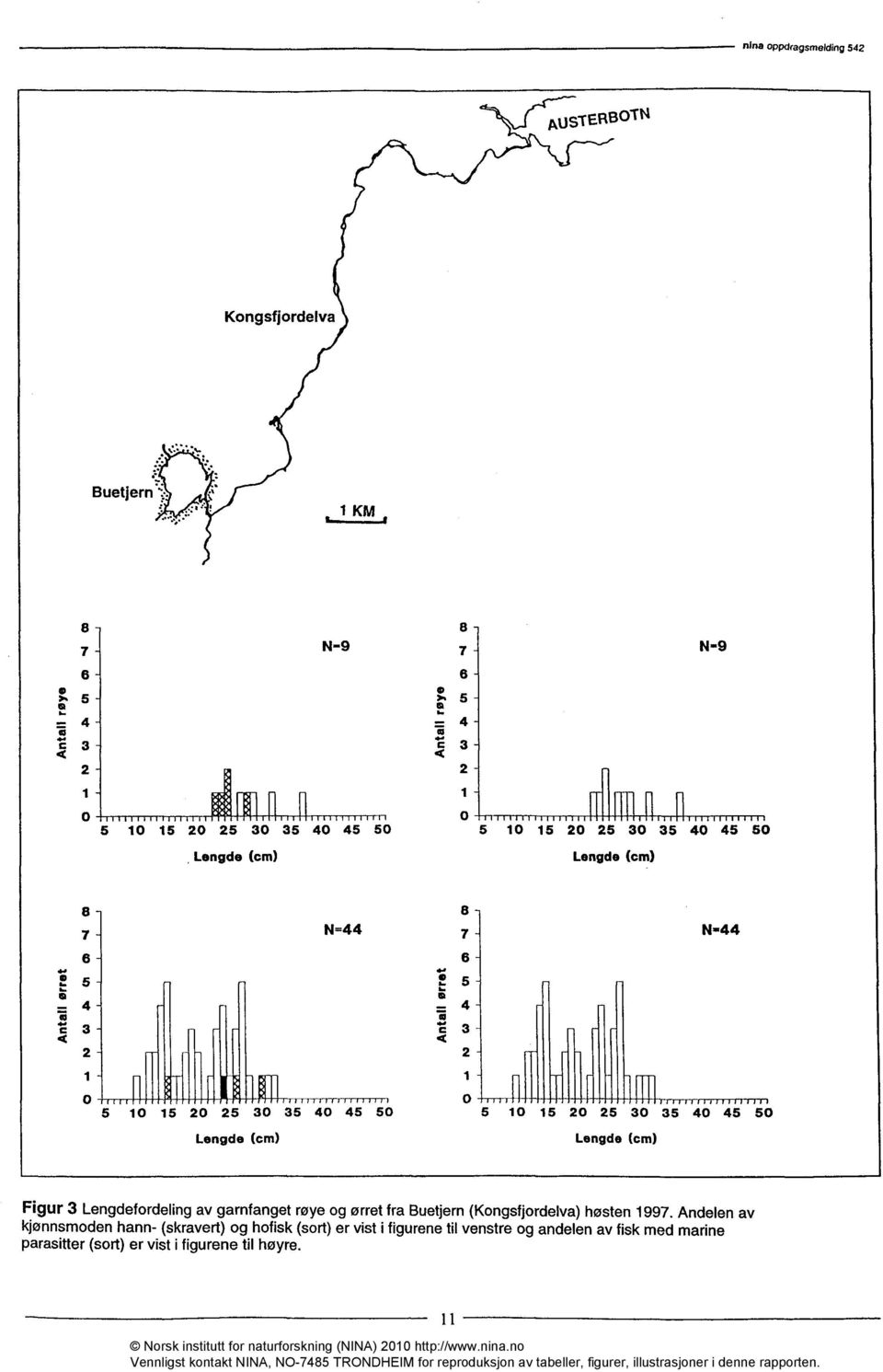 c3 7 6 5 4 2 1 N-44 Figur 3 Lengdefordeling av garnfanget røye og ørret fra Buetjern (Kongsfjordelva) høsten 1997.