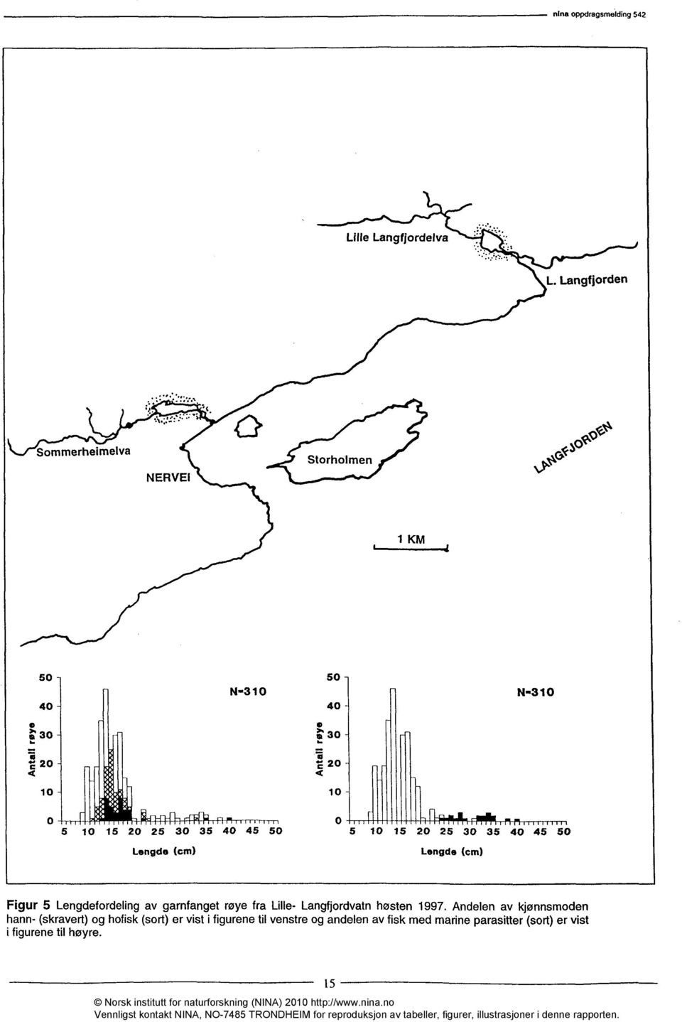 20 2 0 10 10 0 0 5 10 15 20 25 30 35 40 45 50 5 10 15 20 25 30 35 40 45 50 Figur 5 Lengdefordeling av