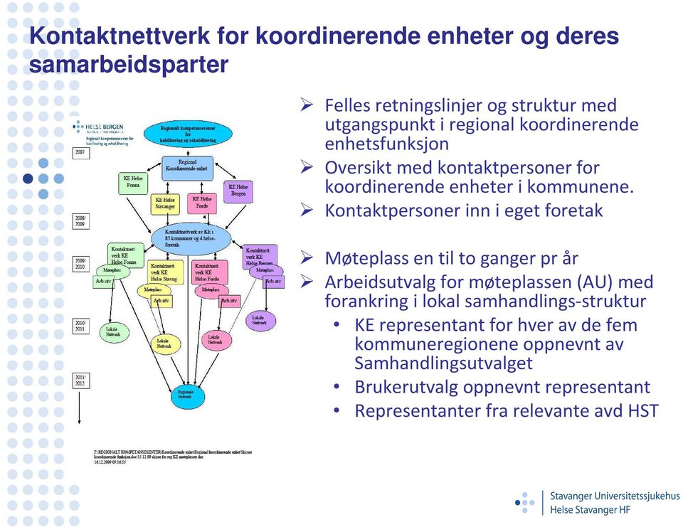 Kontaktpersoner inn i eget foretak Møteplass en til to ganger pr år Arbeidsutvalg for møteplassen (AU) med forankring i lokal