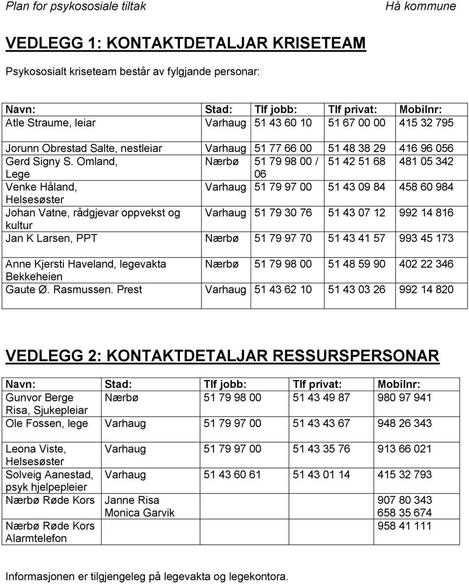 Omland, Nærbø 51 79 98 00 / 51 42 51 68 481 05 342 Lege 06 Venke Håland, Varhaug 51 79 97 00 51 43 09 84 458 60 984 Helsesøster Johan Vatne, rådgjevar oppvekst og Varhaug 51 79 30 76 51 43 07 12 992