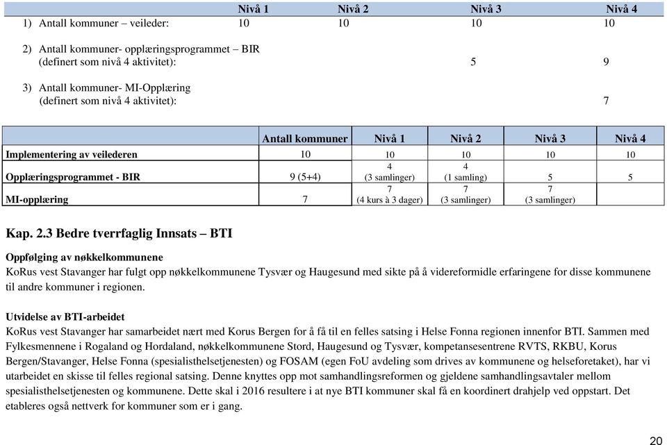 kurs à 3 dager) 7 (3 samlinger) 7 (3 samlinger) Kap. 2.