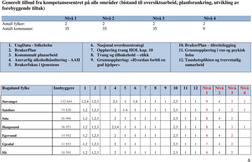 Opplæring tvang HOL kap. 10 8. Tvang og tilbakehold etikk 9. Grunnopplæring: «Hvordan forbli en god hjelper» 10. BrukerPlan tilrettelegging 11. Grunnopplæring i rus og psykisk helse 12.