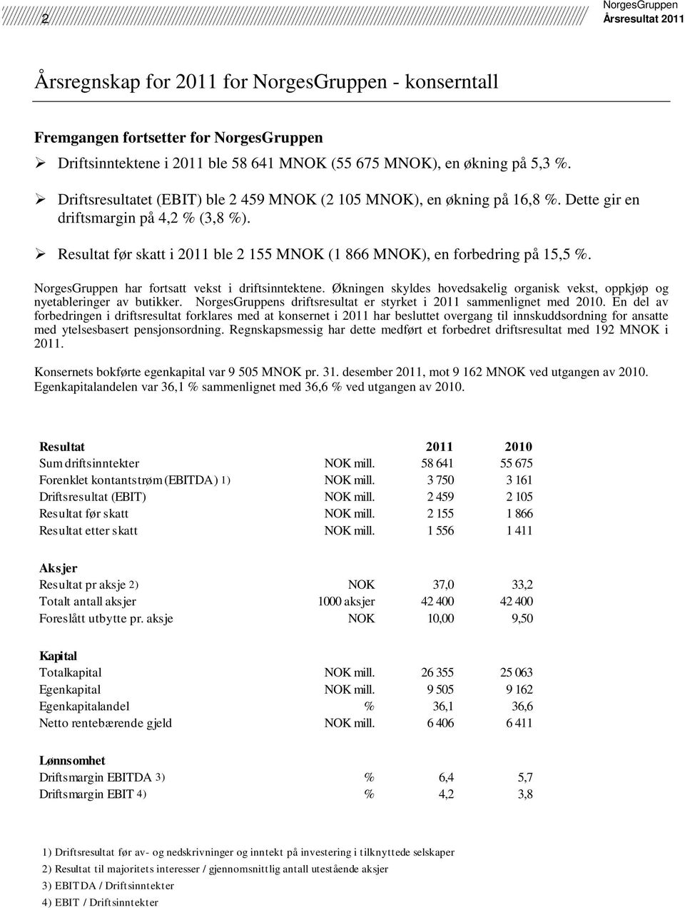 har fortsatt vekst i driftsinntektene. Økningen skyldes hovedsakelig organisk vekst, oppkjøp og nyetableringer av butikker. s driftsresultat er styrket i 2011 sammenlignet med 2010.