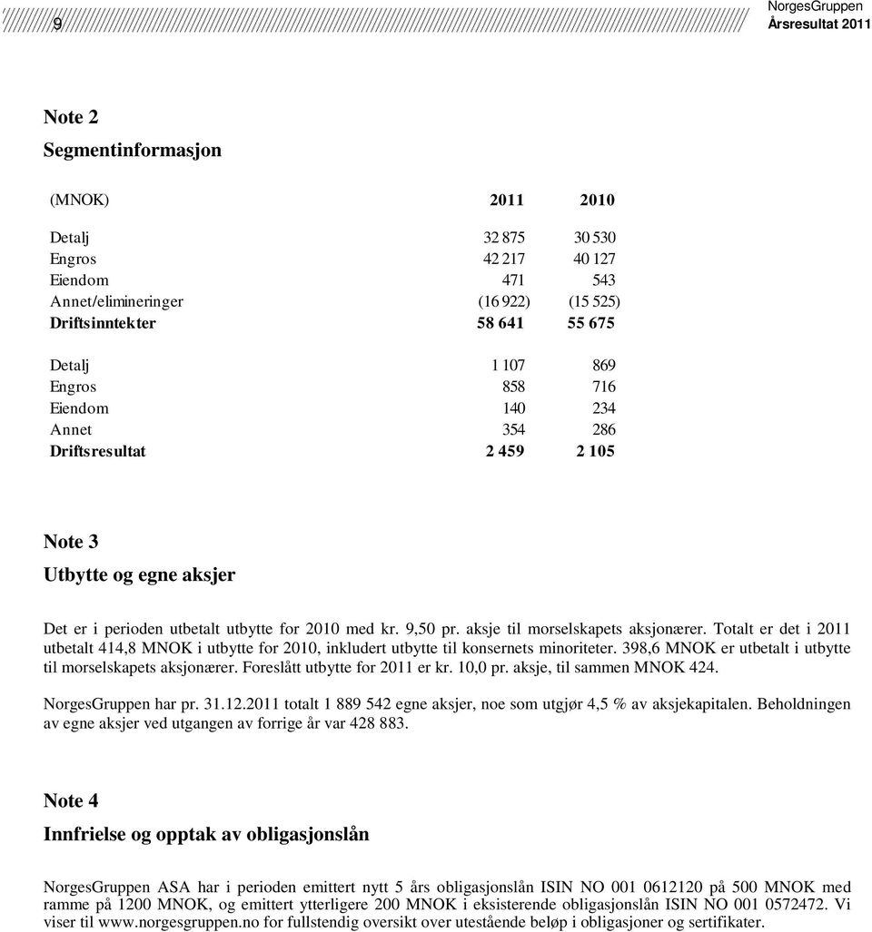 Totalt er det i 2011 utbetalt 414,8 MNOK i utbytte for 2010, inkludert utbytte til konsernets minoriteter. 398,6 MNOK er utbetalt i utbytte til morselskapets aksjonærer.