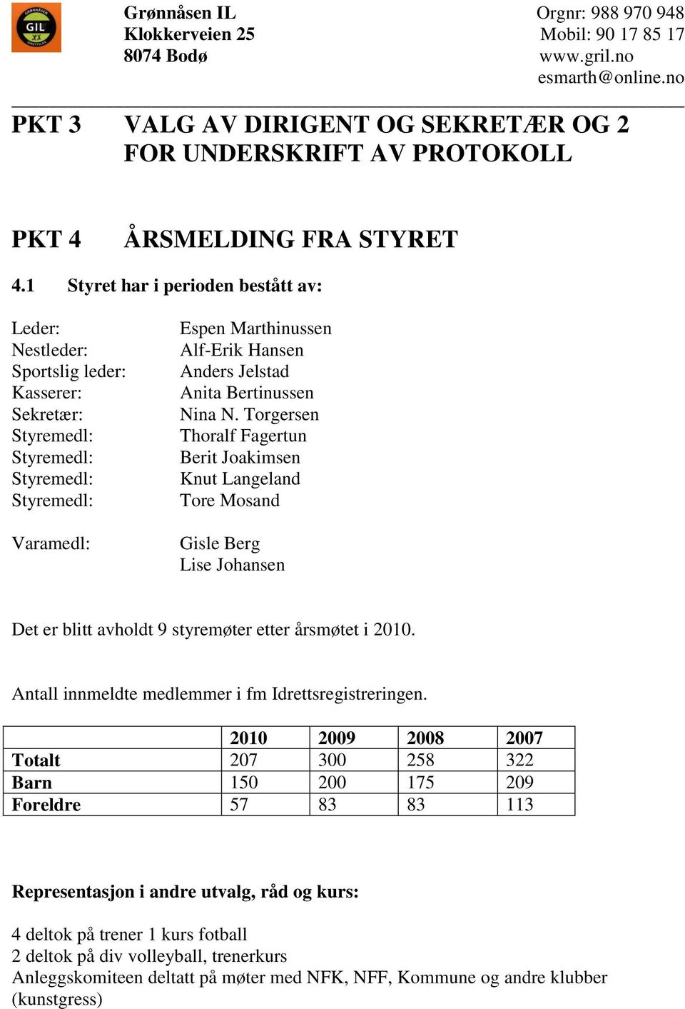 Anita Bertinussen Nina N. Torgersen Thoralf Fagertun Berit Joakimsen Knut Langeland Tore Mosand Gisle Berg Lise Johansen Det er blitt avholdt 9 styremøter etter årsmøtet i 2010.