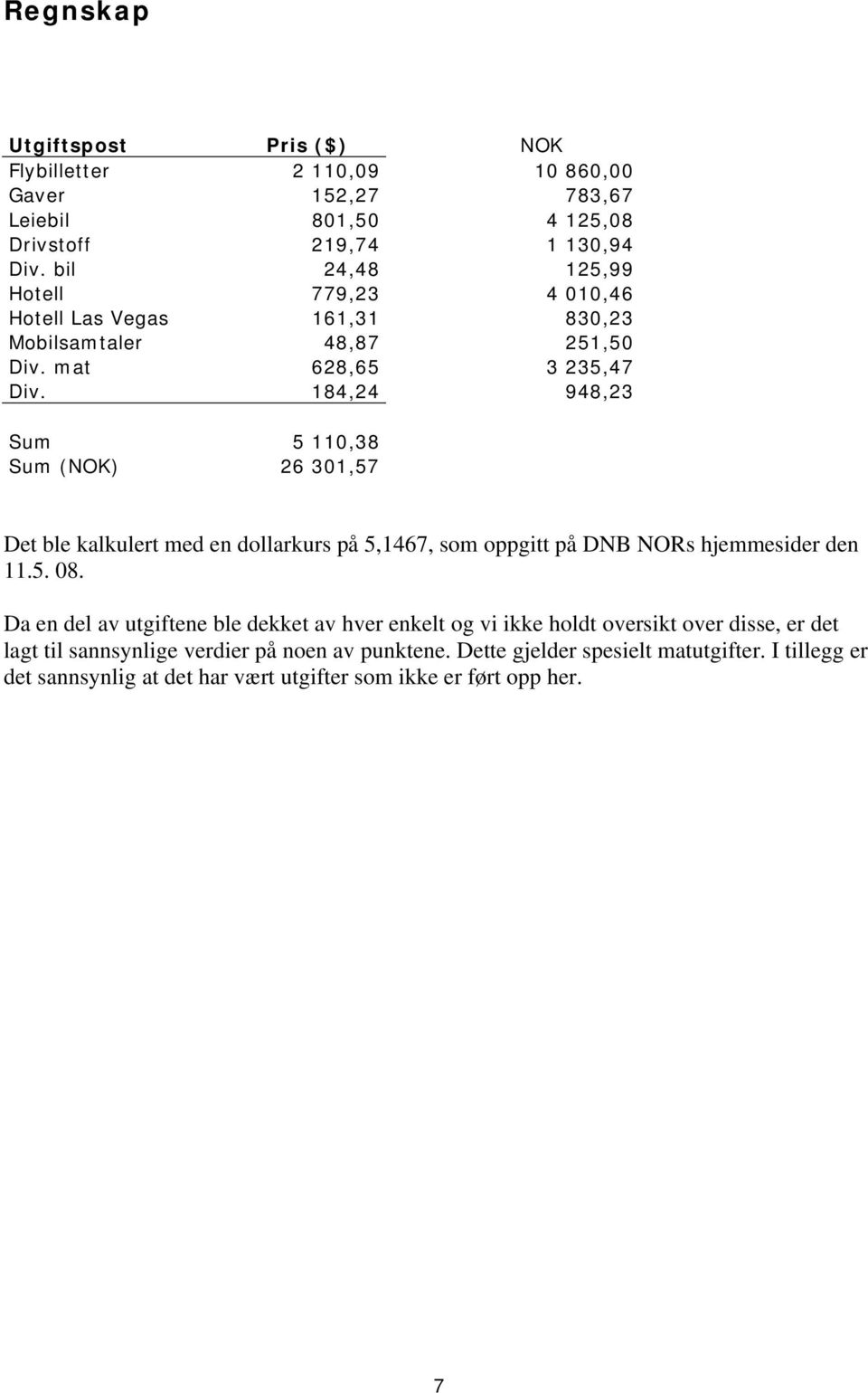 184,24 948,23 Sum 5 110,38 Sum (NOK) 26 301,57 Det ble kalkulert med en dollarkurs på 5,1467, som oppgitt på DNB NORs hjemmesider den 11.5. 08.