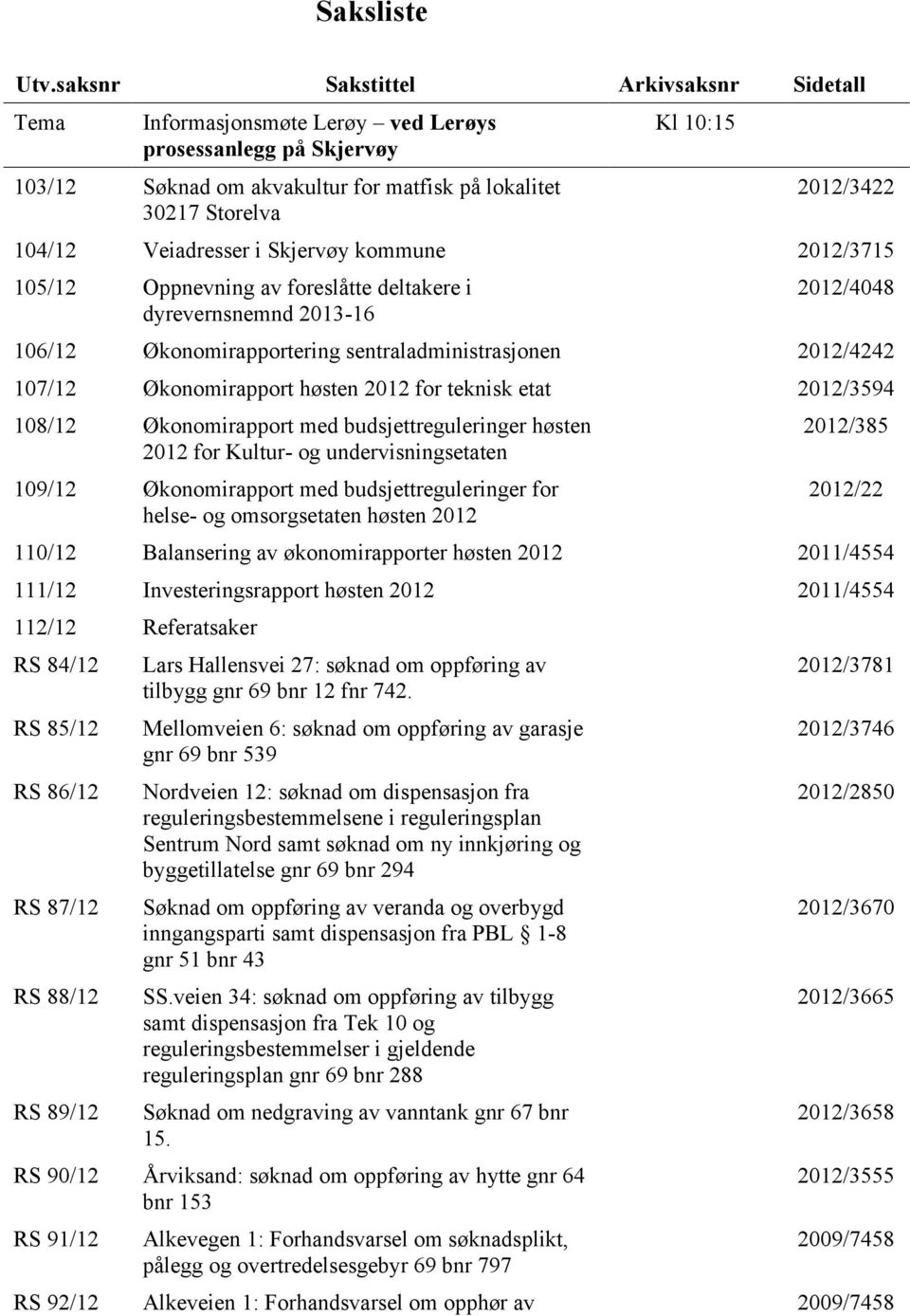 Veiadresser i Skjervøy kommune 2012/3715 105/12 Oppnevning av foreslåtte deltakere i dyrevernsnemnd 2013-16 2012/4048 106/12 Økonomirapportering sentraladministrasjonen 2012/4242 107/12