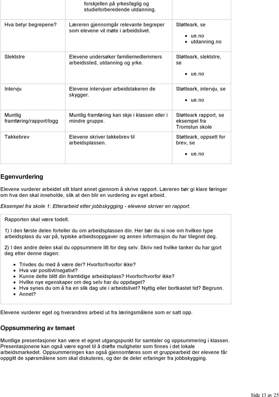 no Muntlig framføring/rapport/logg Takkebrev Muntlig framføring kan skje i klassen eller i mindre gruppe. Elevene skriver takkebrev til arbeidsplassen.