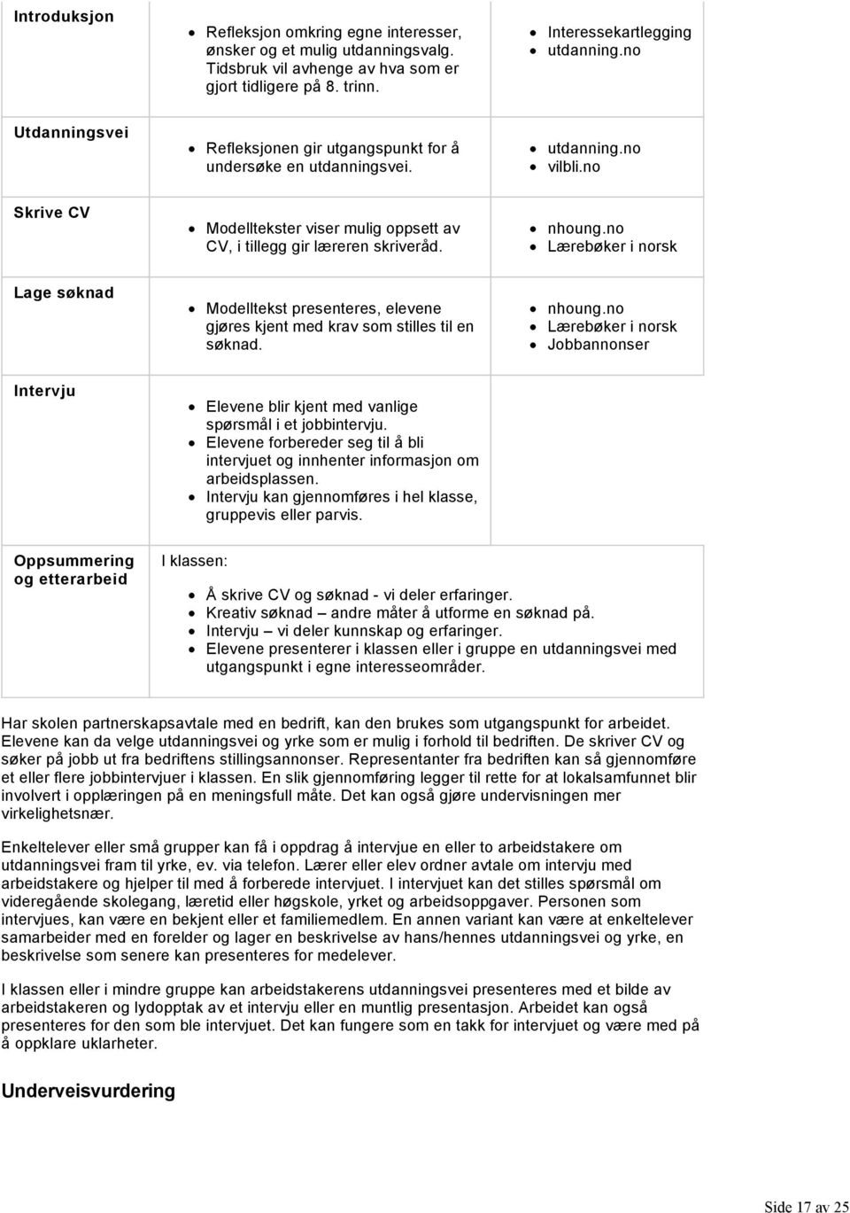 no Lærebøker i norsk Lage søknad Modelltekst presenteres, elevene gjøres kjent med krav som stilles til en søknad. nhoung.