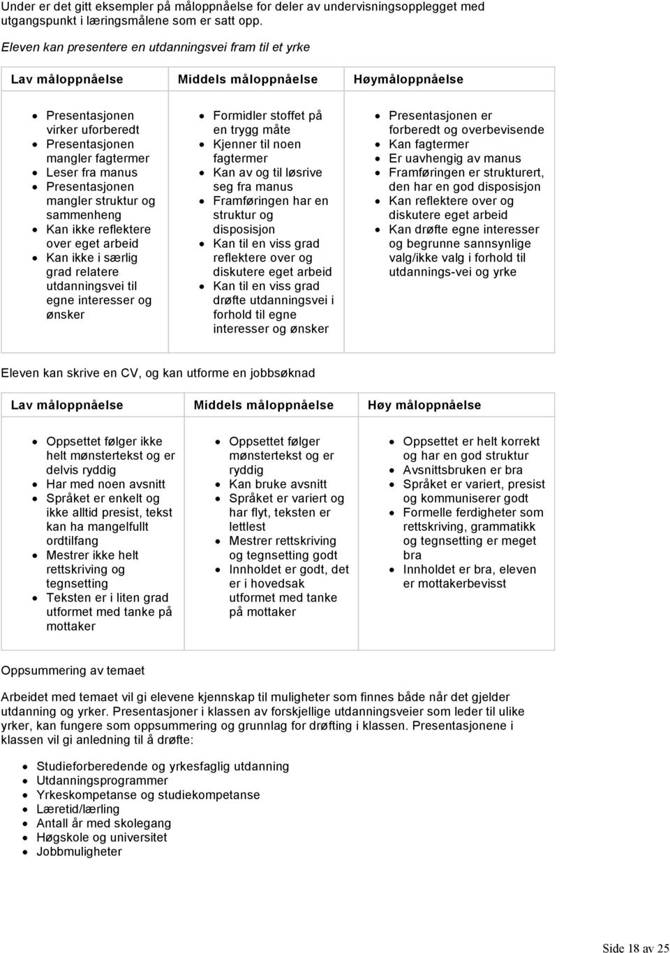 Presentasjonen mangler struktur og sammenheng Kan ikke reflektere over eget arbeid Kan ikke i særlig grad relatere utdanningsvei til egne interesser og ønsker Formidler stoffet på en trygg måte