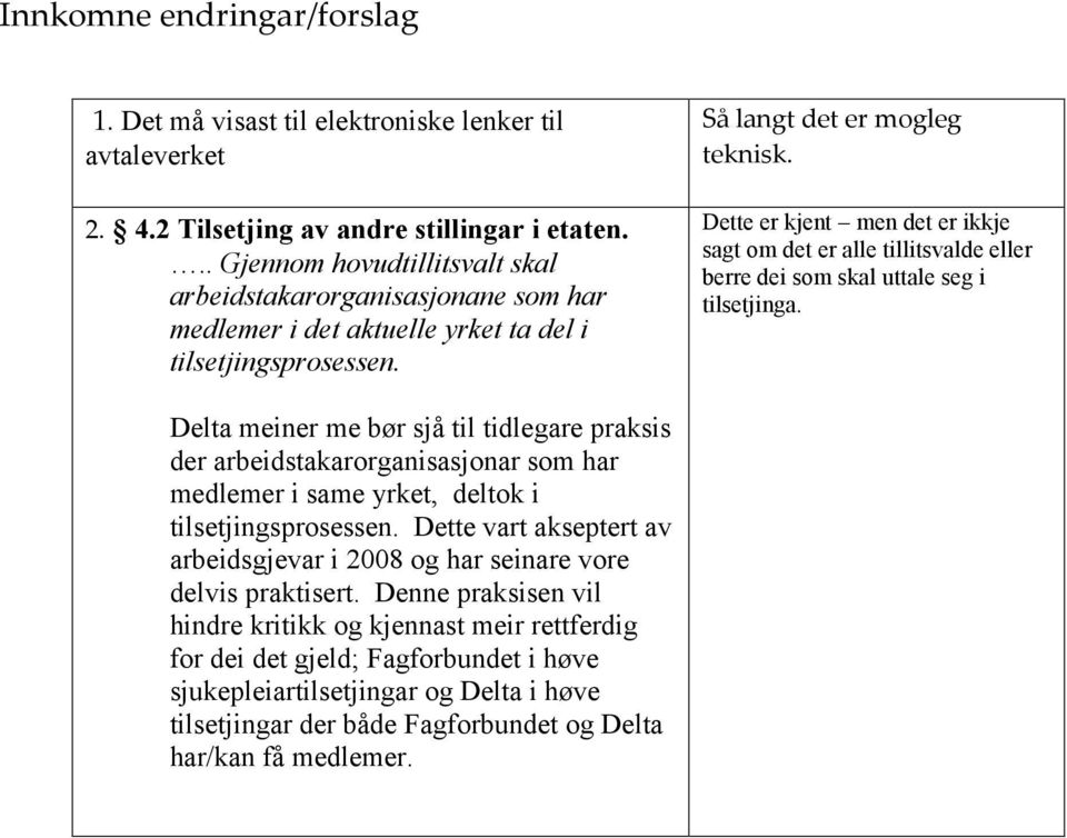 Dette er kjent men det er ikkje sagt om det er alle tillitsvalde eller berre dei som skal uttale seg i tilsetjinga.