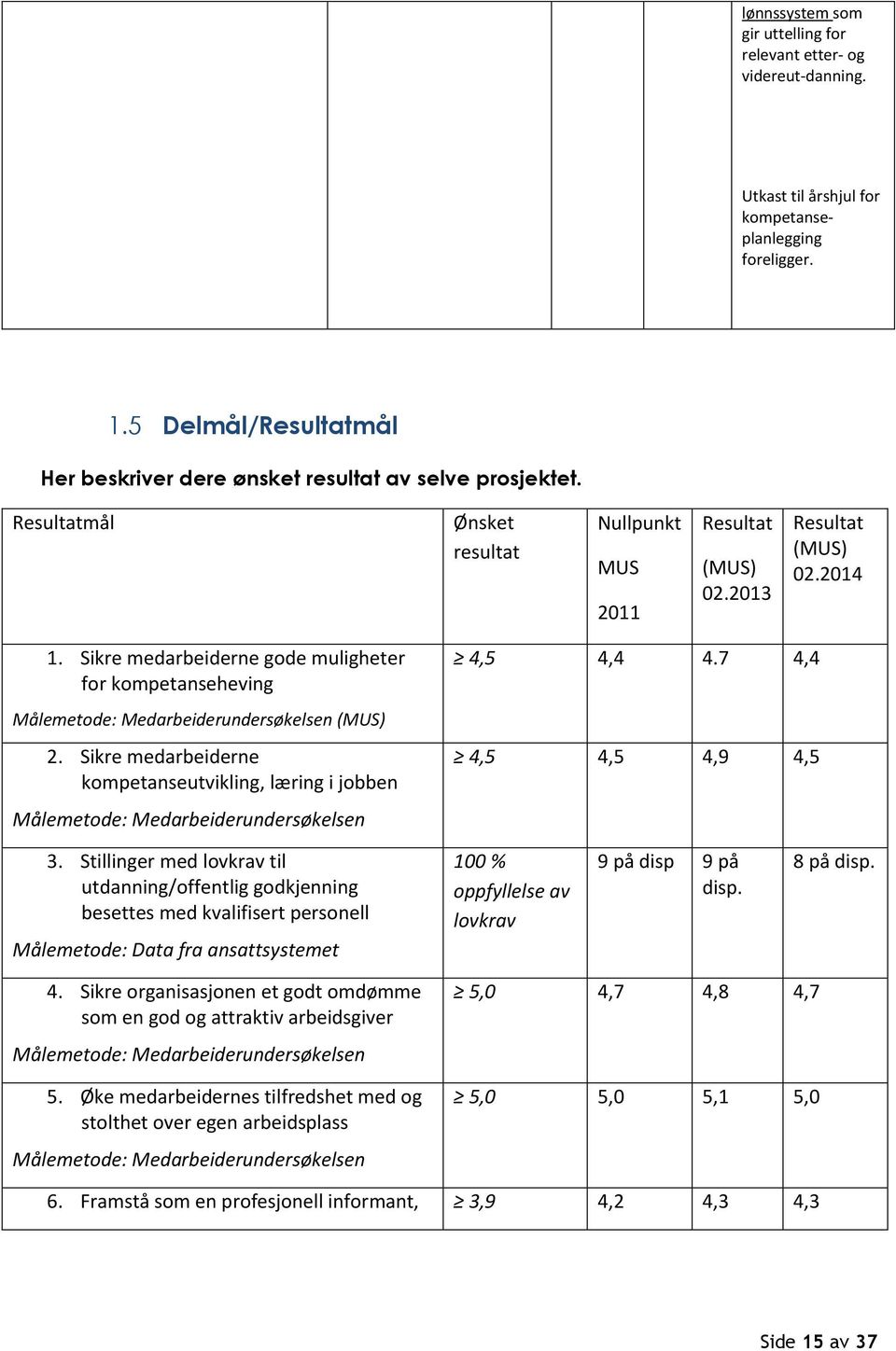 Sikre medarbeiderne gode muligheter for kompetanseheving Målemetode: Medarbeiderundersøkelsen (MUS) 2.