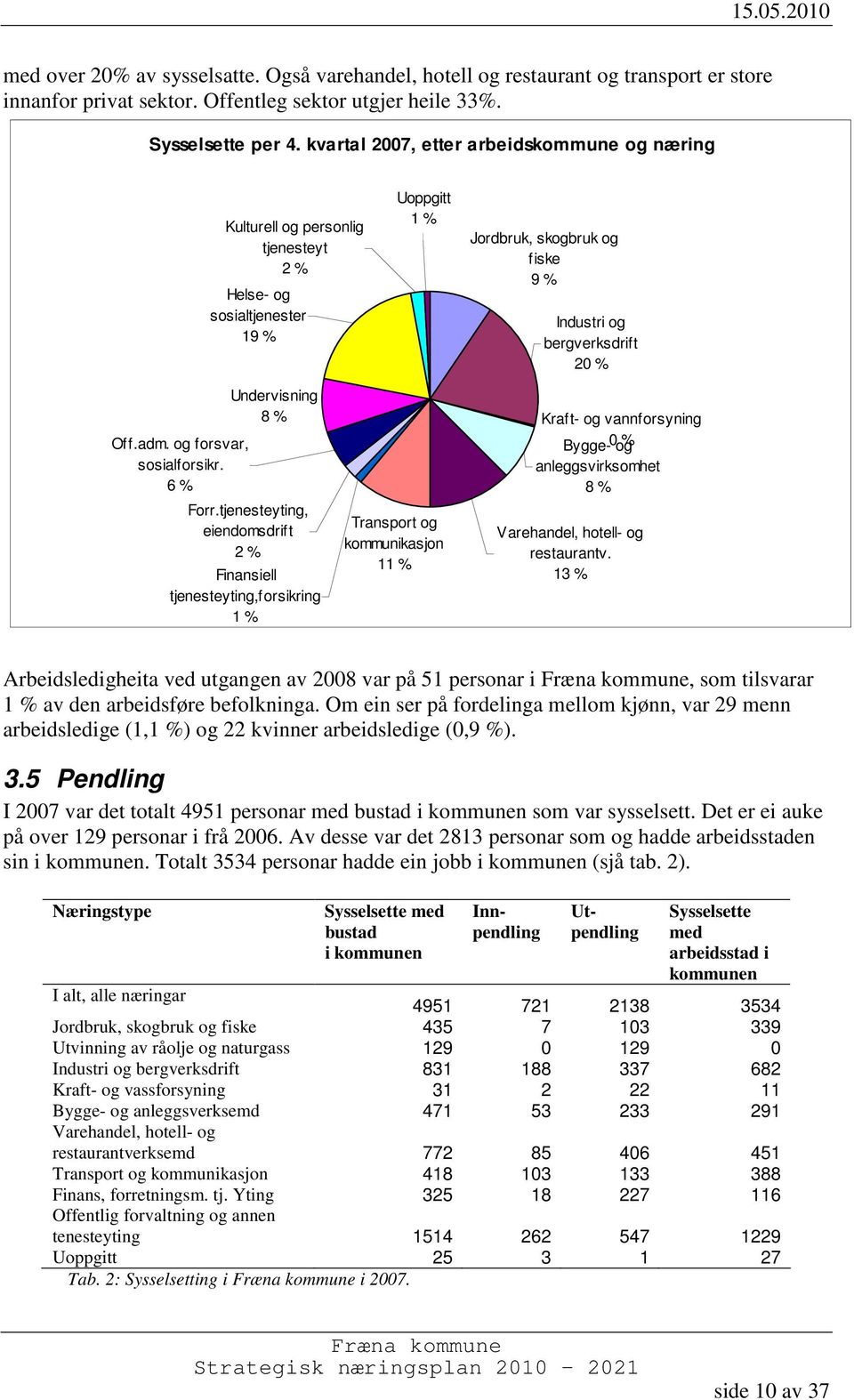 og forsvar, sosialforsikr. 6 % Undervisning 8 % Forr.