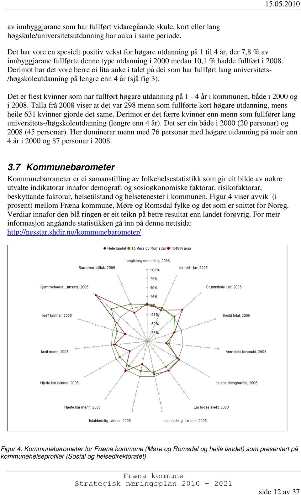 Derimot har det vore berre ei lita auke i talet på dei som har fullført lang universitets- /høgskoleutdanning på lengre enn 4 år (sjå fig 3).