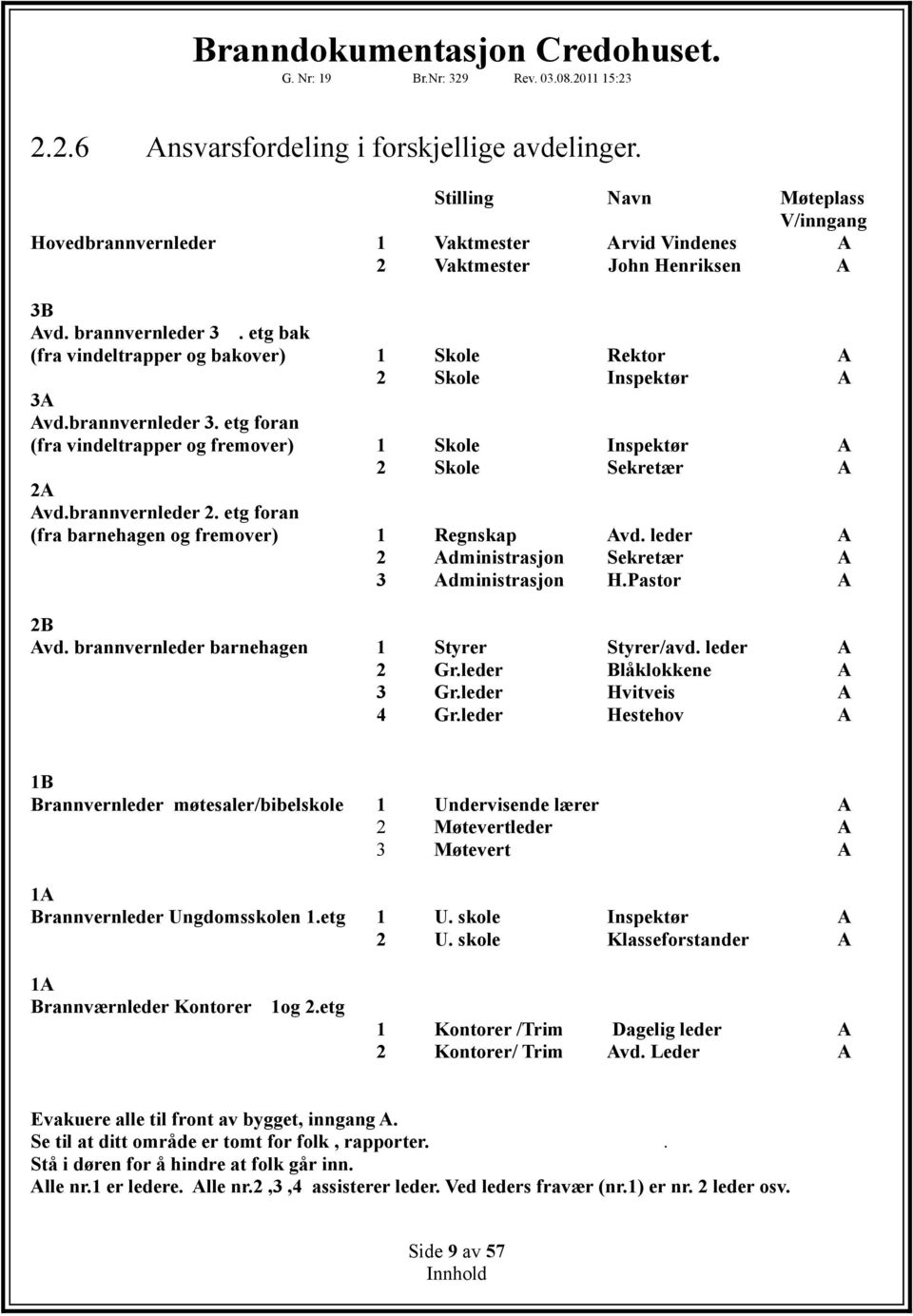 brannvernleder 2. etg foran (fra barnehagen og fremover) 1 Regnskap Avd. leder A 2 Administrasjon Sekretær A 3 Administrasjon H.Pastor A 2B Avd. brannvernleder barnehagen 1 Styrer Styrer/avd.