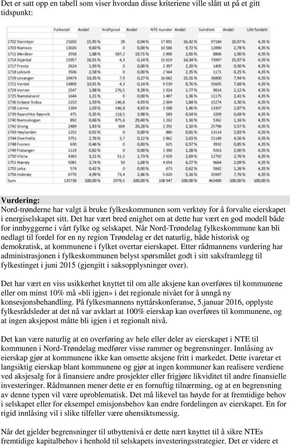 Når Nord-Trøndelag fylkeskommune kan bli nedlagt til fordel for en ny region Trøndelag er det naturlig, både historisk og demokratisk, at kommunene i fylket overtar eierskapet.