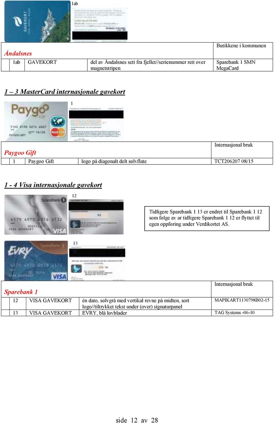 til Sparebank 1 12 som følge av ar tidligere Sparebank 1 12 er flyttet til egen oppføring under Verdikortet AS.