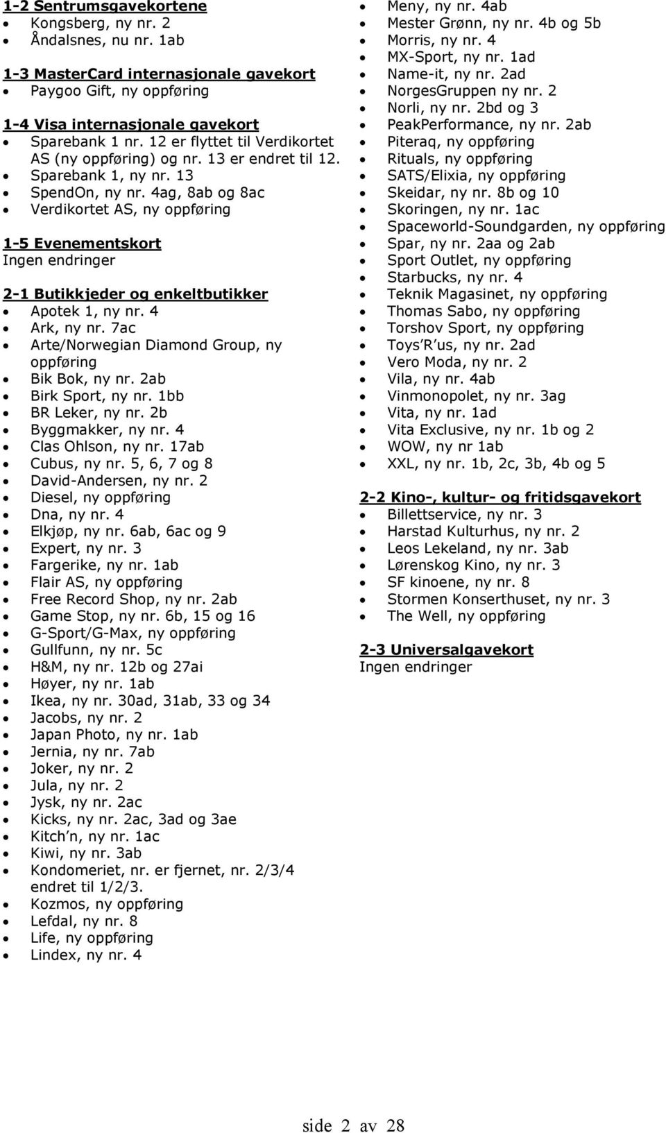 4ag, 8ab og 8ac Verdikortet AS, ny oppføring 1-5 Evenementskort Ingen endringer 2-1 Butikkjeder og enkeltbutikker Apotek 1, ny nr. 4 Ark, ny nr.