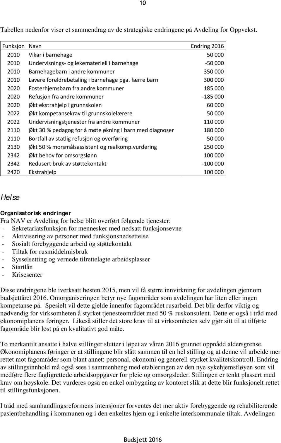 pga. færre barn 300 000 2020 Fosterhjemsbarn fra andre kommuner 185 000 2020 Refusjon fra andre kommuner -185 000 2020 Økt ekstrahjelp i grunnskolen 60 000 2022 Økt kompetansekrav til