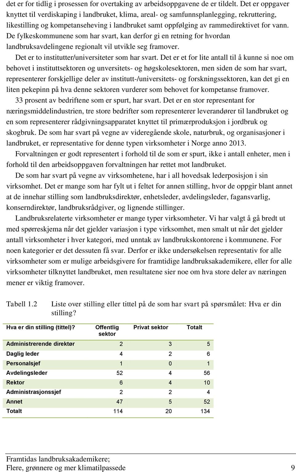 De fylkeskommunene som har svart, kan derfor gi en retning for hvordan landbruksavdelingene regionalt vil utvikle seg framover. Det er to institutter/universiteter som har svart.