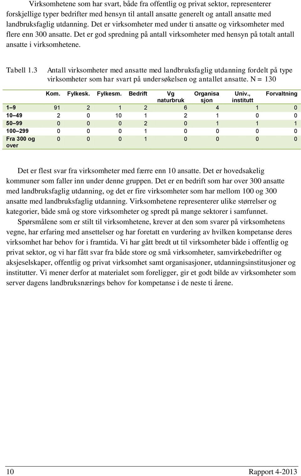 3 Antall virksomheter med ansatte med landbruksfaglig utdanning fordelt på type virksomheter som har svart på undersøkelsen og antallet ansatte. N = 130 Kom. Fylkesk. Fylkesm.