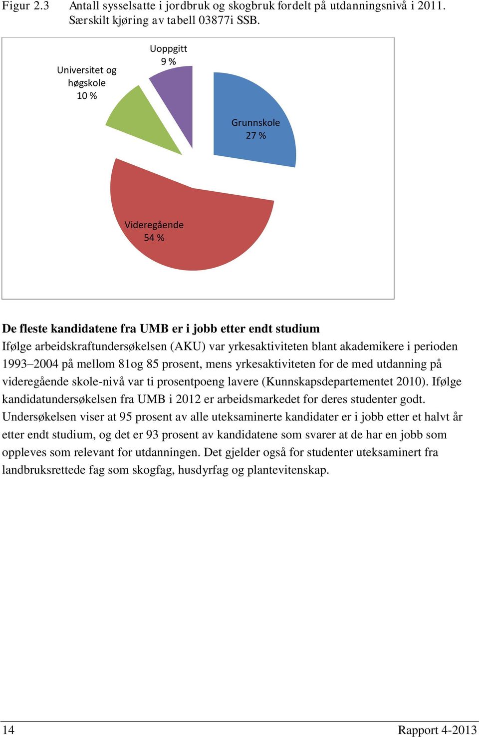 blant akademikere i perioden 1993 2004 på mellom 81og 85 prosent, mens yrkesaktiviteten for de med utdanning på videregående skole-nivå var ti prosentpoeng lavere (Kunnskapsdepartementet 2010).