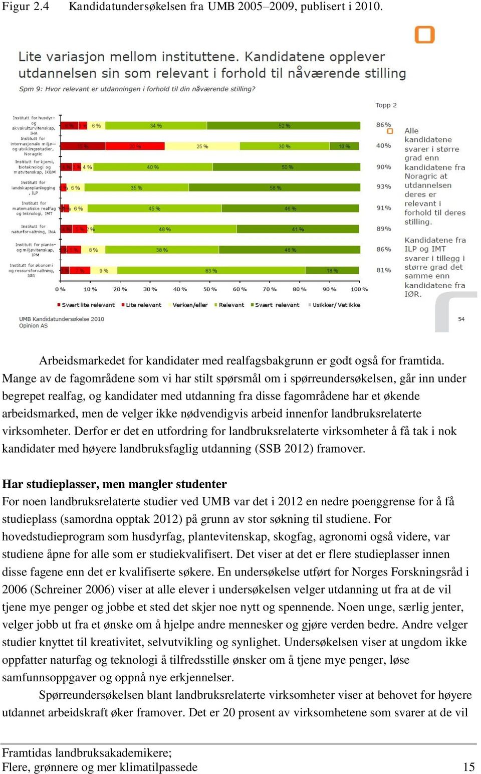 velger ikke nødvendigvis arbeid innenfor landbruksrelaterte virksomheter.