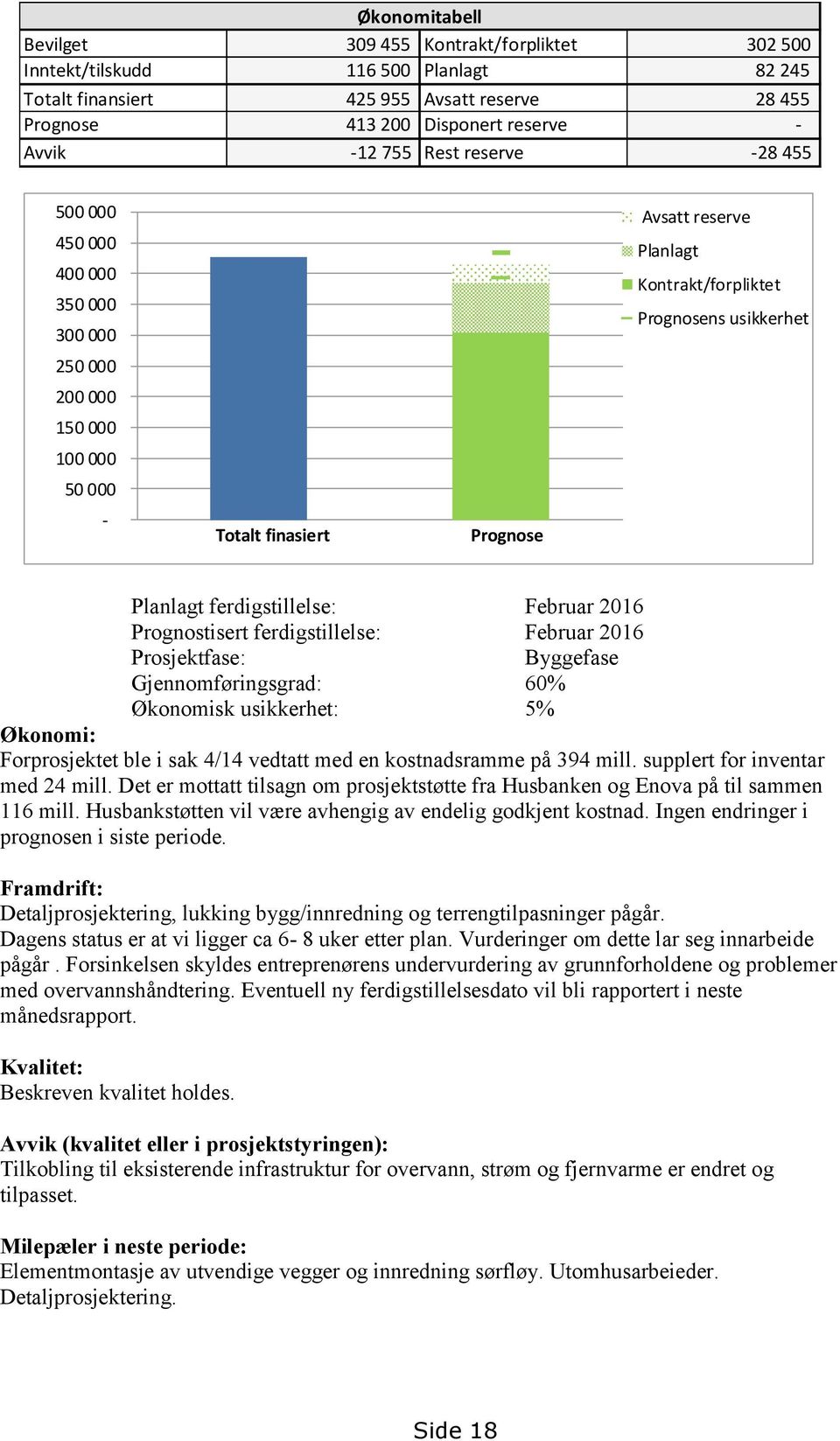 Planlagt ferdigstillelse: Februar 2016 Prognostisert ferdigstillelse: Februar 2016 Prosjektfase: Byggefase Gjennomføringsgrad: 60% Økonomisk usikkerhet: 5% Økonomi: Forprosjektet ble i sak 4/14