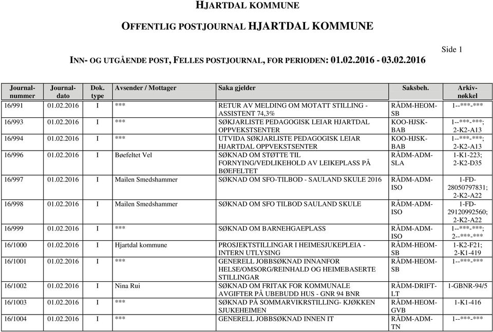 02.2016 I Mailen Smedshammer SØKNAD OM SFO-TILBOD - SAULAND SKULE 2016 RÅDM-ADM- 16/998 01.02.2016 I Mailen Smedshammer SØKNAD OM SFO TILBOD SAULAND SKULE RÅDM-ADM- 16/999 01.02.2016 I *** SØKNAD OM BARNEHGAEPLASS RÅDM-ADM- 16/1000 01.