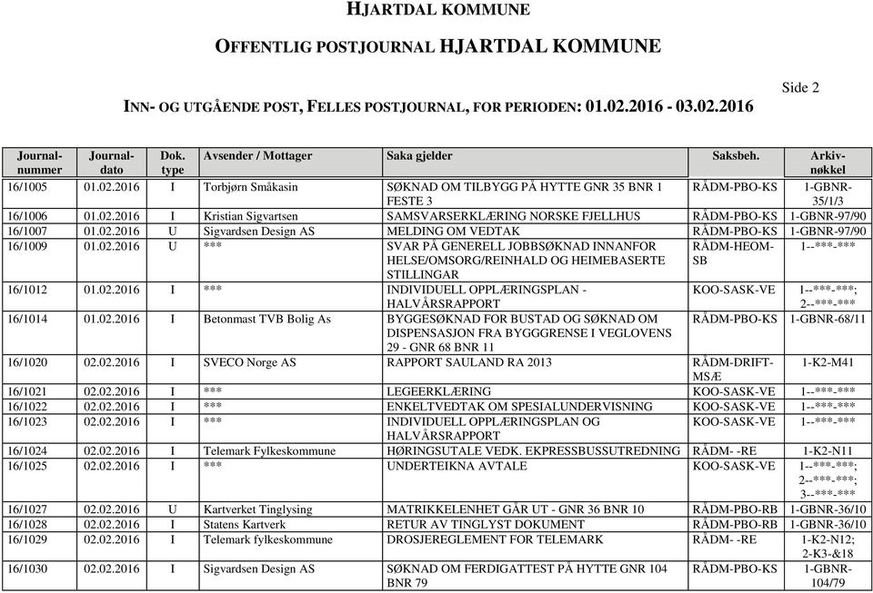 02.2016 I *** INDIVIDUELL OPPLÆRINGSPLAN - HALVÅRSRAPPORT 16/1014 01.02.2016 I Betonmast TVB Bolig As BYGGESØKNAD FOR BUSTAD OG SØKNAD OM DISPENSASJON FRA BYGGGRENSE I VEGLOVENS 29 - GNR 68 BNR 11 KOO-SASK-VE ; RÅDM-PBO-KS 68/11 16/1030 02.