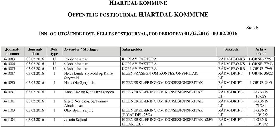 02.2016 I Anne Lise og Kjetil Bringebøen EIGENERKLÆRING OM KONSESJONSFRITAK RÅDM-DRIFT- 107/28 16/1101 03.02.2016 I Sigrid Nestestog og Tommy Abrahamsen EIGENERKLÆRING OM KONSESJONSFRITAK RÅDM-DRIFT- 71/2/4 16/1103 03.