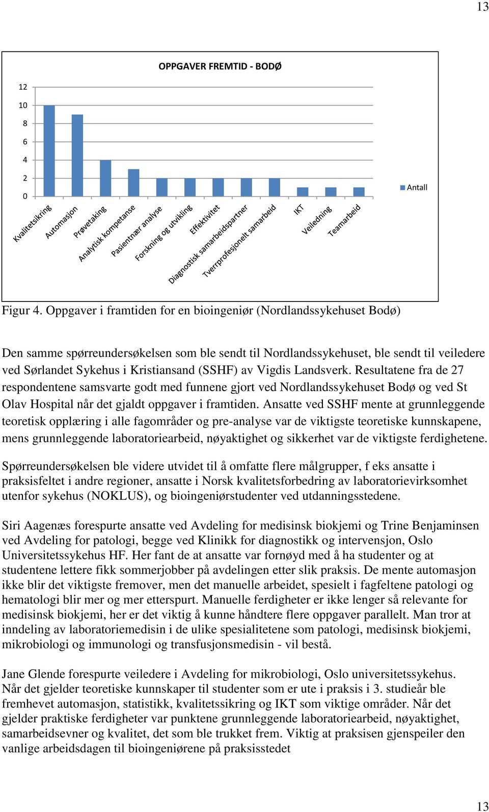 (SSHF) av Vigdis Landsverk. Resultatene fra de 27 respondentene samsvarte godt med funnene gjort ved Nordlandssykehuset Bodø og ved St Olav Hospital når det gjaldt oppgaver i framtiden.