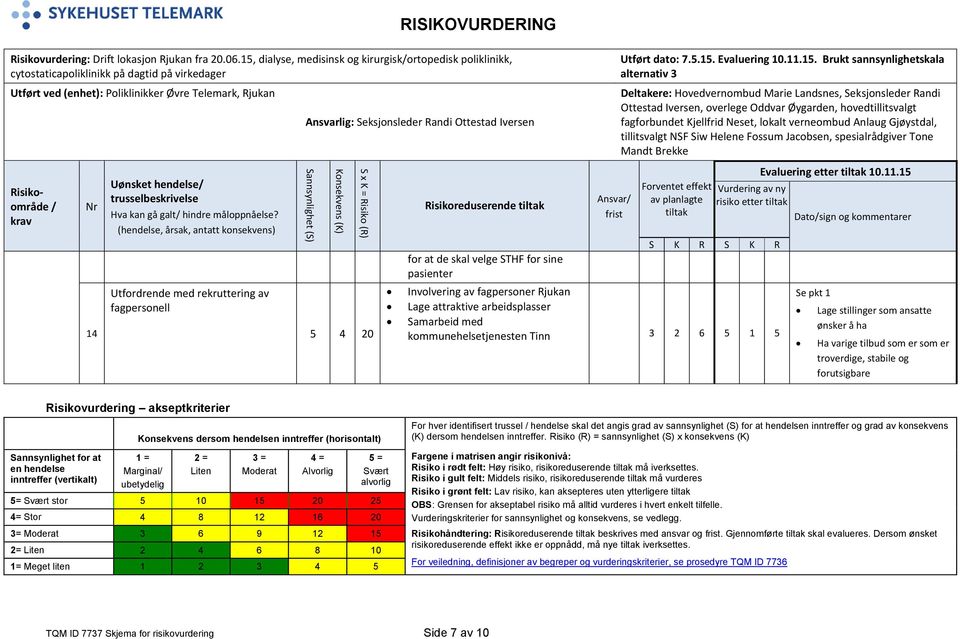 attraktive arbeidsplasser Samarbeid med kommunehelsetjenesten Tinn 3 2 6 5 1 5 Se pkt 1 Lage stillinger som ansatte ønsker å ha Ha varige tilbud som er som er troverdige, stabile og forutsigbare