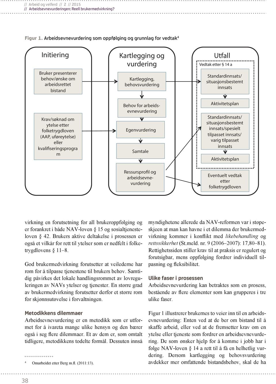 kvalifiseringsprogra m Kartlegging og vurdering Kartlegging, behovsvurdering Behov for arbeidsevnevurdering Egenvurdering Samtale Utfall Vedtak etter 14 a Standardinnsats/ situasjonsbestemt innsats