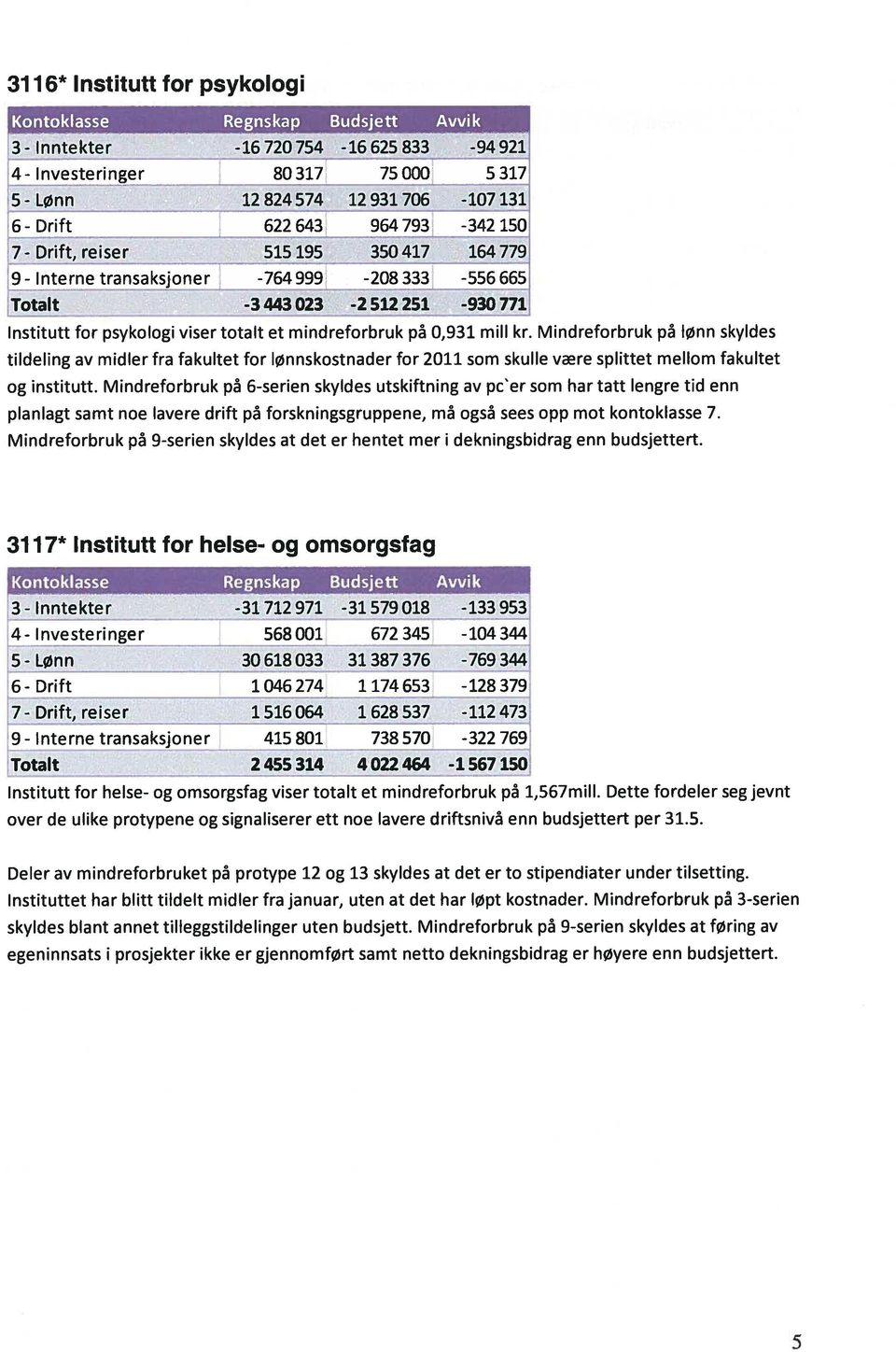 Mindreforbruk pa Iønn skyldes tildeling av midler fra fakuftet for lønnskostnader for 2011 som skulle vre splittet mellom fakultet og institutt.