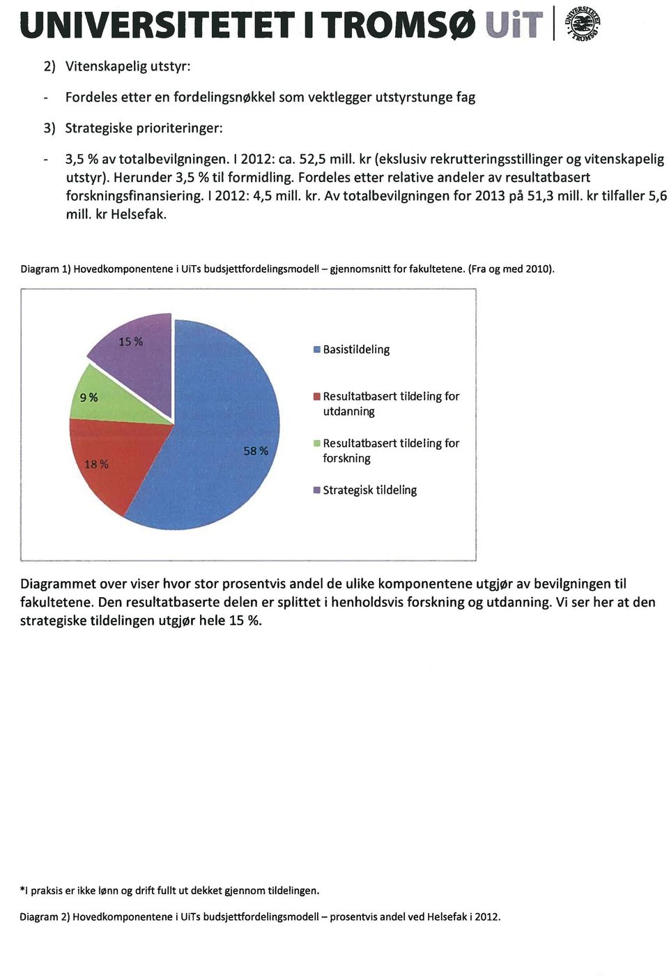 I 2012: 4,5 miii. kr. Av totalbeviigningen for 2013 p 51,3 miii. kr tilfailer 5,6 miii. kr Heisefak. Diagram 1) Hovedkomponentene i UiTs budsjettfordelingsmode!i for fakultetene. (Fra og med 2010).