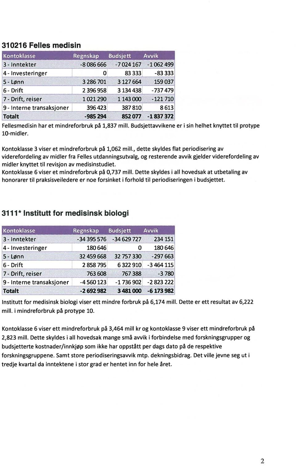 Budsjettavvikene er i sin heihet knyttet til protype lo-midler. Kontokiasse 3 viser et mindreforbruk p 1,062 mill.