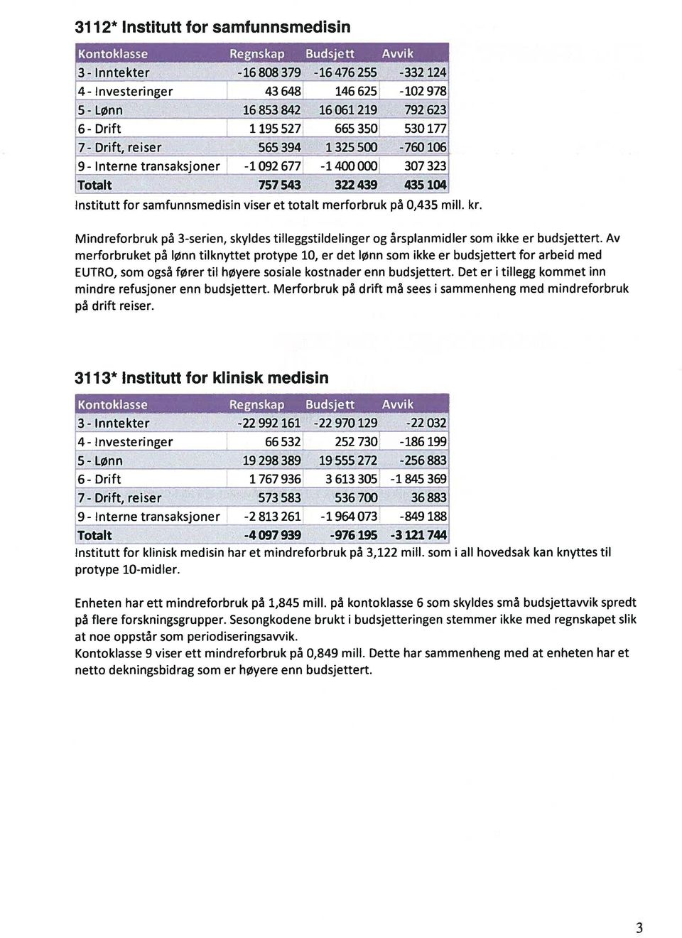 Mindreforbruk pa 3-serien, skyldes tilleggstildelinger og ârsplanmidler sam ikke er budsjettert.