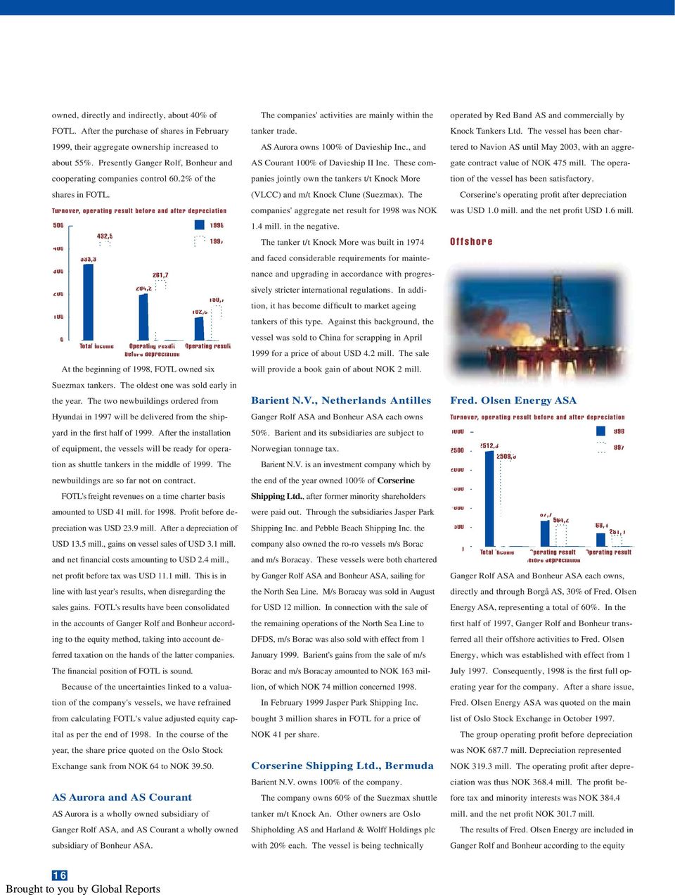 Turnover, operating result before and after depreciation 500 400 300 200 100 0 333,3 432,5 Total income 204,2 261,7 Operating result before depreciation At the beginning of 1998, FOTL owned six