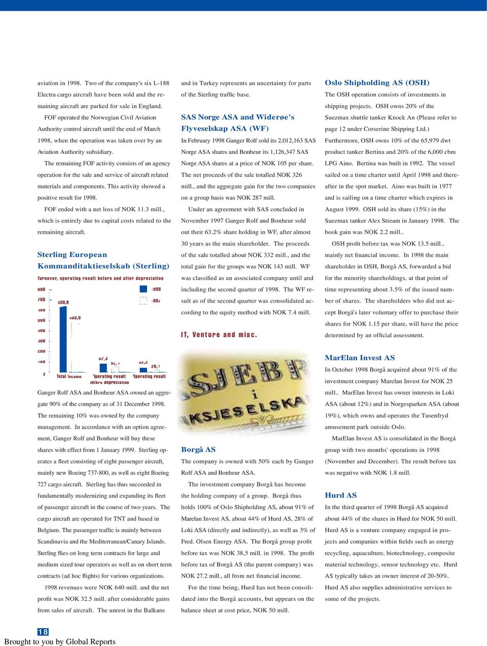 The remaining FOF activity consists of an agency operation for the sale and service of aircraft related materials and components. This activity showed a positive result for 1998.