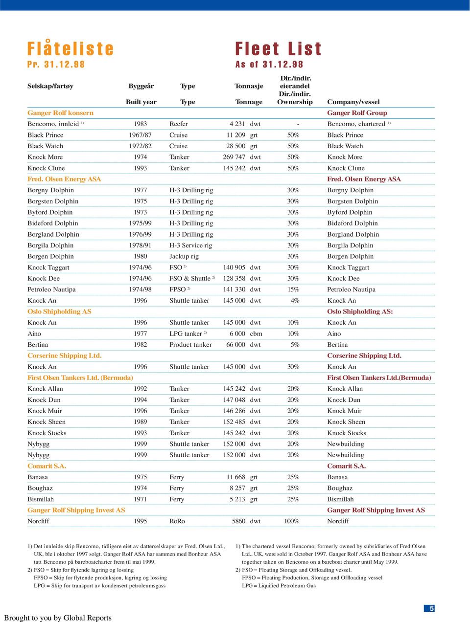 Built year Type Tonnage Ownership Company/vessel Ganger Rolf konsern Ganger Rolf Group Bencomo, innleid 1) 1983 Reefer 4 231 dwt - Bencomo, chartered 1) Black Prince 1967/87 Cruise 11 209 grt 50%