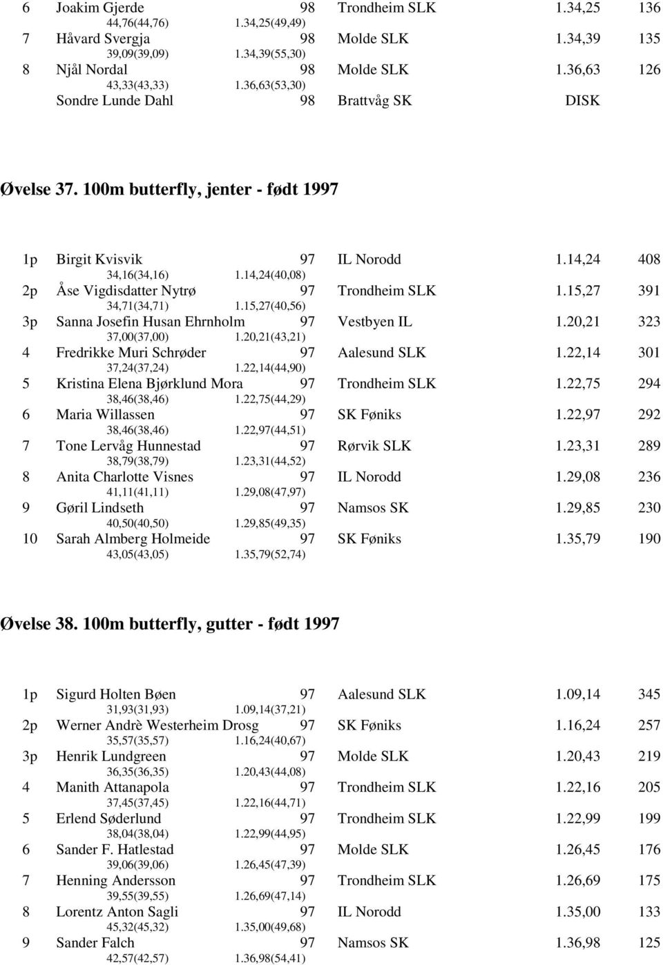 15,27(40,56) 1.15,27 391 3p Sanna Josefin Husan Ehrnholm 37,(37,) 1.20,21(43,21) Vestbyen IL 1.20,21 323 4 Fredrikke Muri Schrøder 37,24(37,24) 1.22,14(44,90) 1.